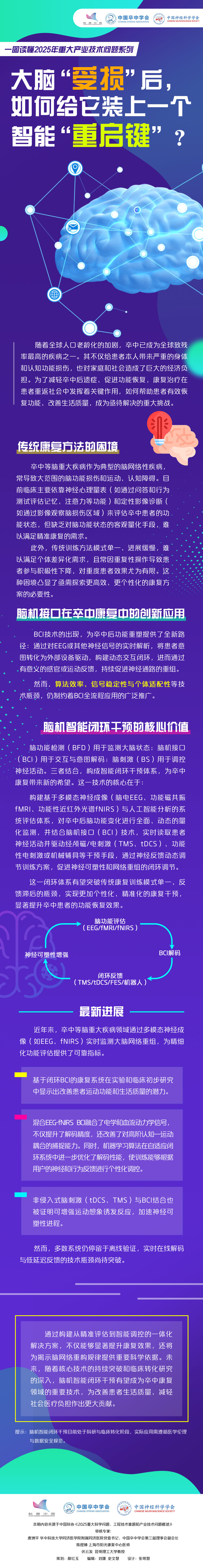 0916脑(nǎo)健(jiàn)康(kāng)日(rì)长(zhǎng)图(tú)-发(fā)布(bù)版(bǎn).jpg