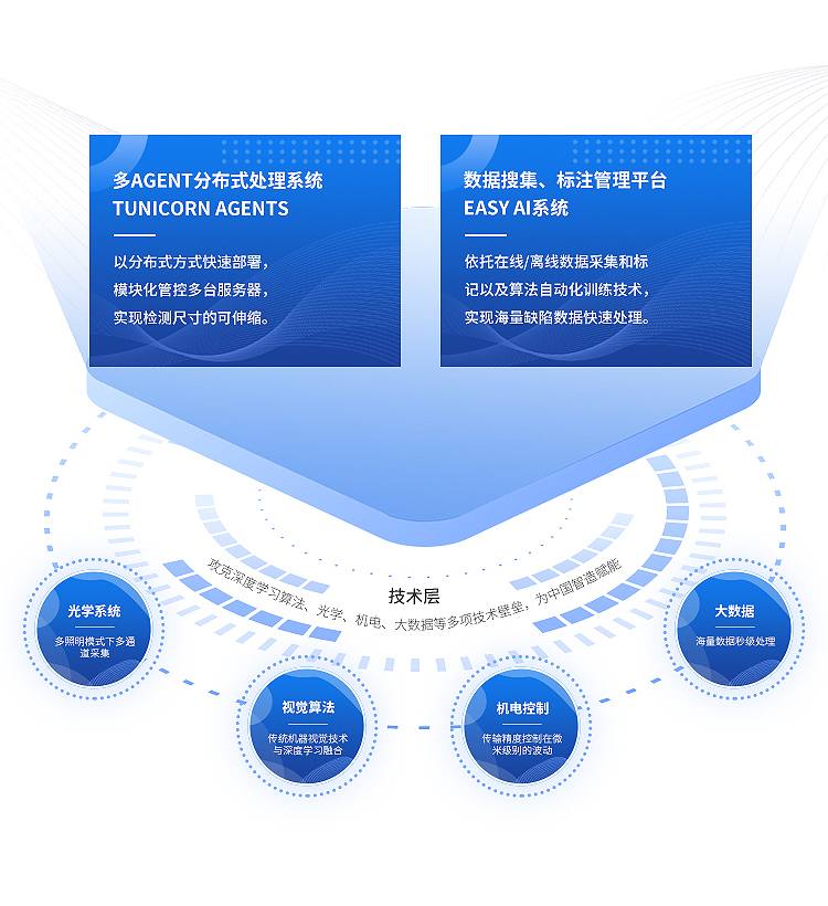  通用视觉平台